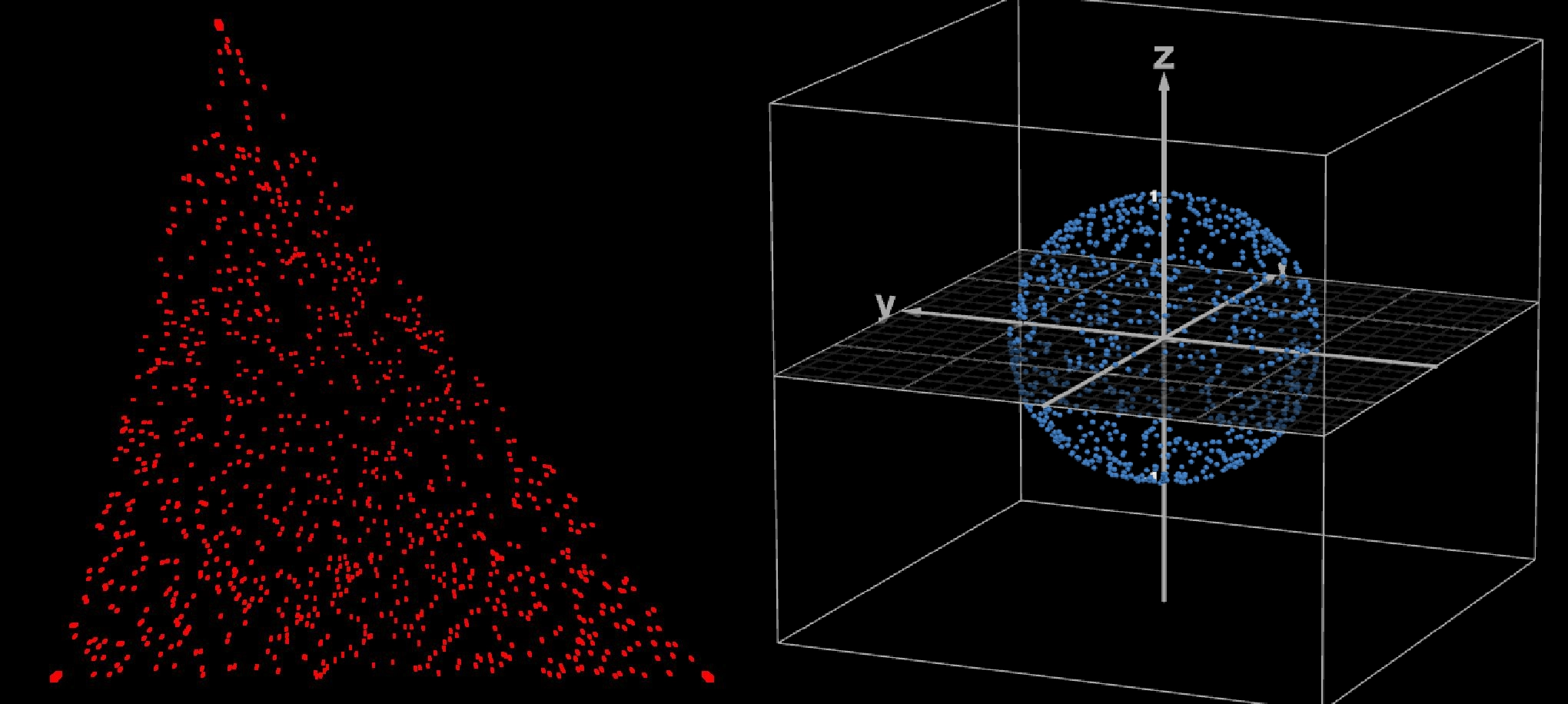 Geometry Based Random Sampling